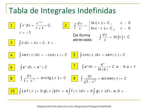 integrales indefinidas